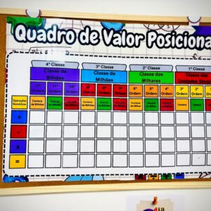 Quadro de Valor Posicional 2.0 & 1.0