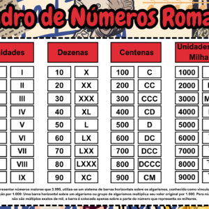 Quadro de Números Romanos
